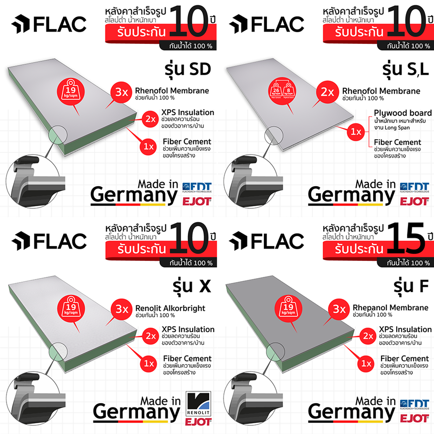 FLAC