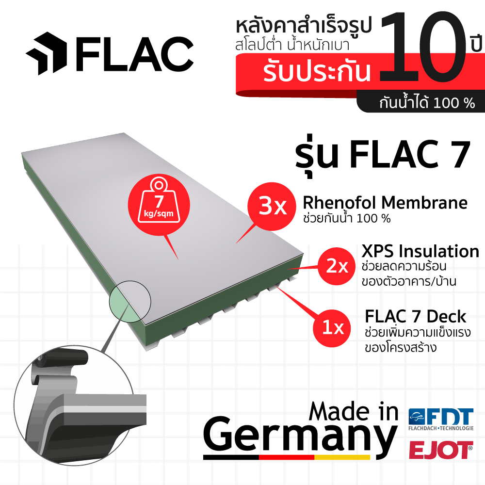 FLAC