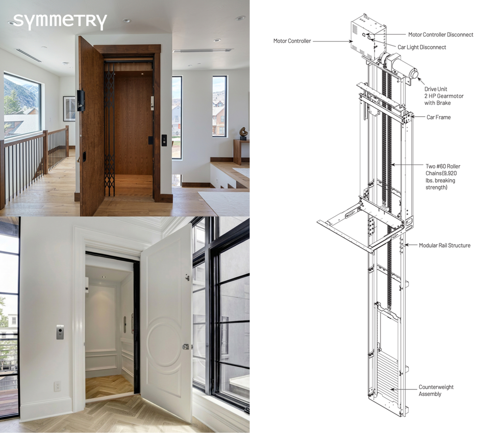 ลิฟท์ The Symetry รุ่น Inline Gear Drive System ขับเคลื่อนด้วยโซ่ลูกกลิ้ง ความปลอดภัยสูง
